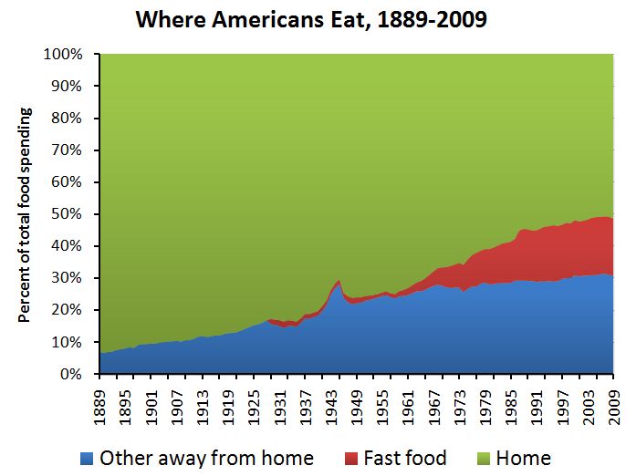 fast food obesity chart