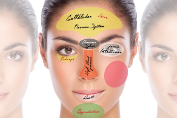 Face Mapping Fit Nation
